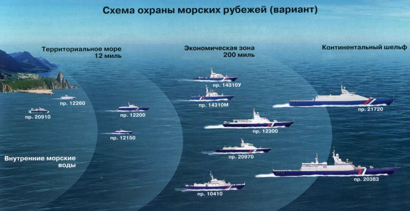 Морские границы