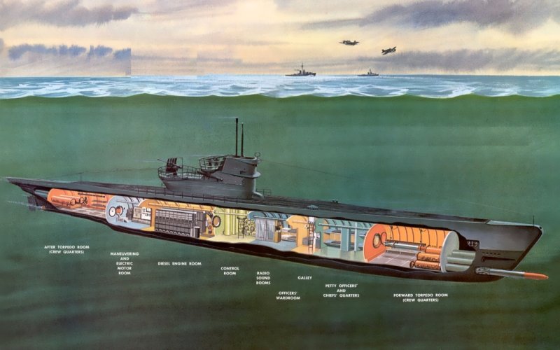 U869 подводная лодка