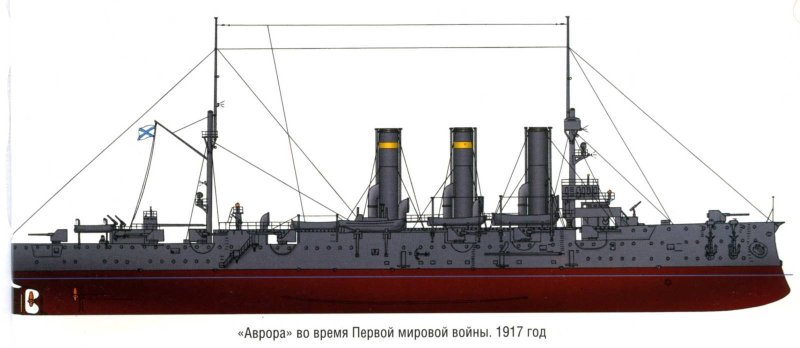 Крейсер Аврора сбоку