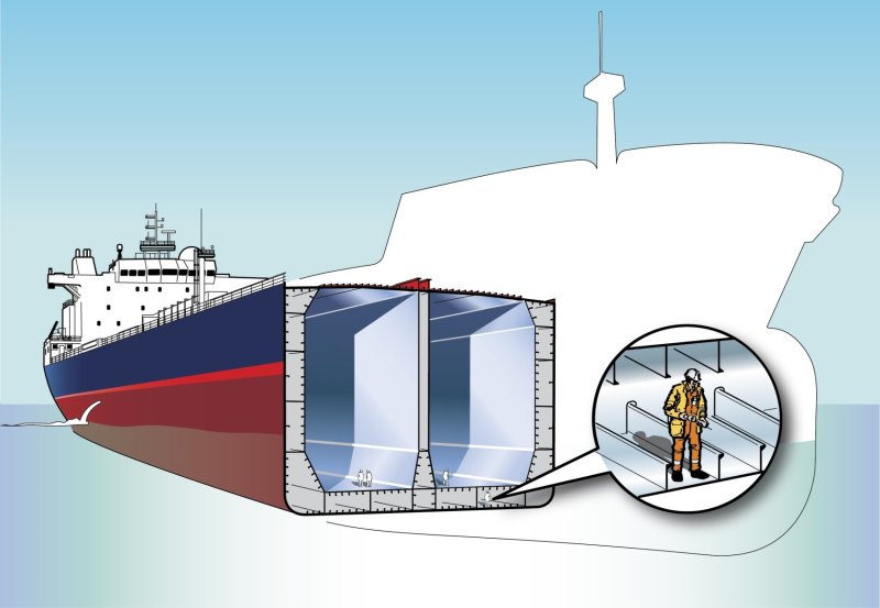 Поперечный разрез Double Hull танкера