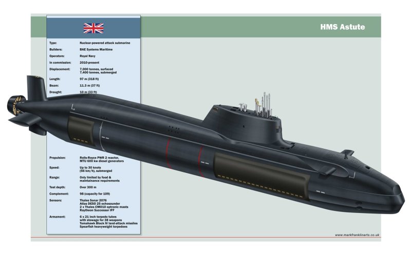 HMS astute подводная лодка