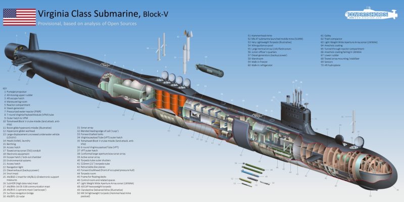 АПЛ класса Вирджиния блок 5