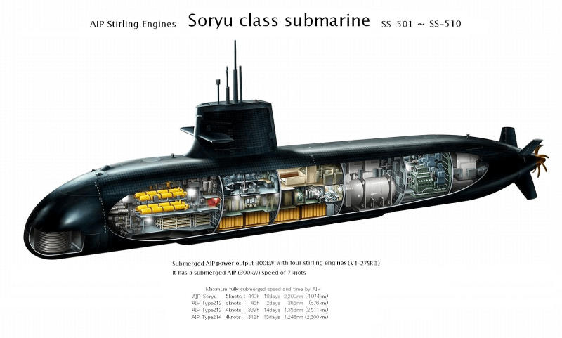 Подлодка SS-511 js