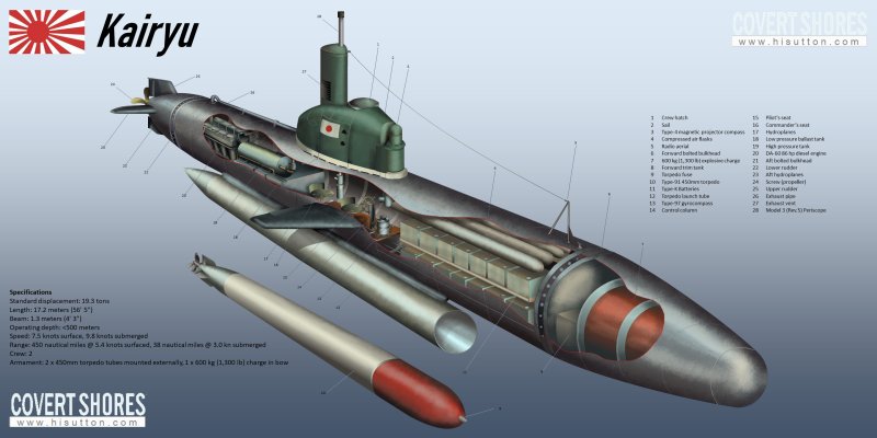 Подводные лодки камикадзе второй мировой