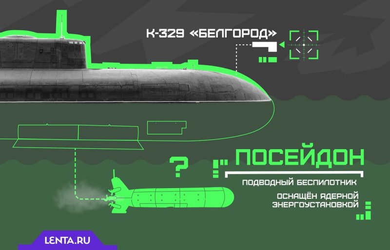 Посейдон подводный аппарат
