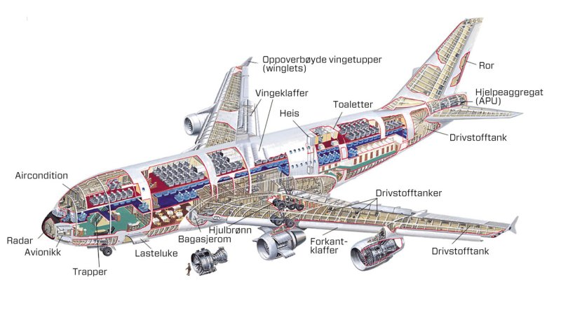 Аэробус а380 схема самолета