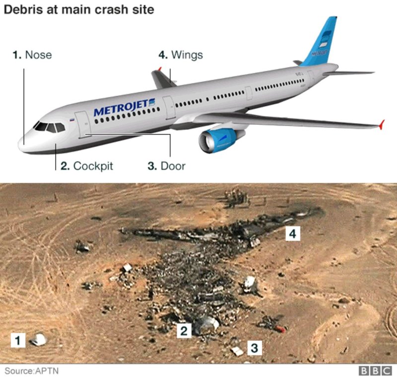 А321 над Синайским полуостровом