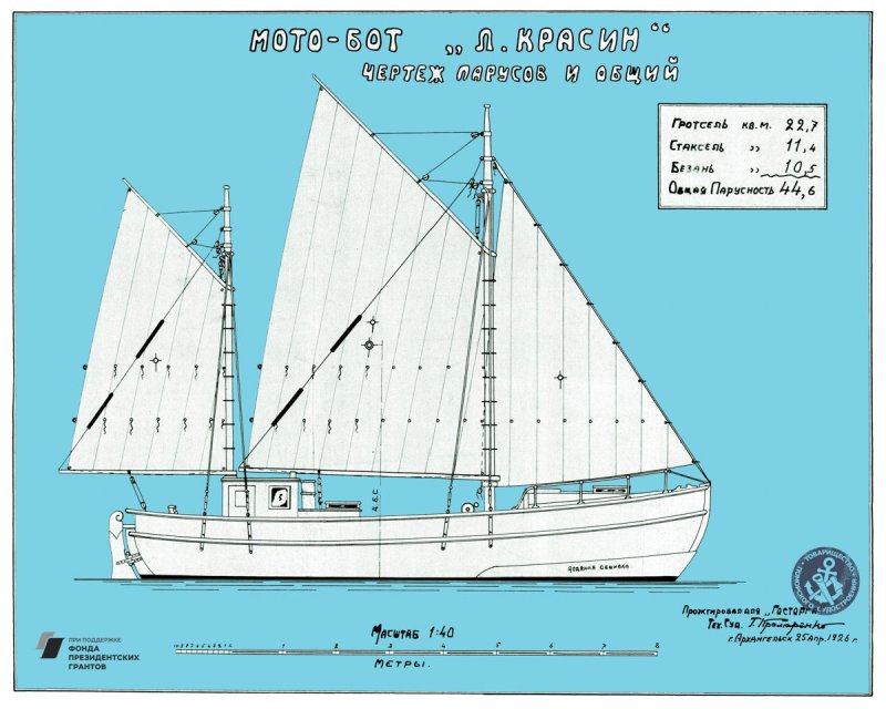 RG 65 паруса чертеж