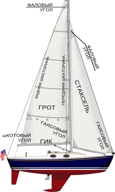 Строение яхты парусной
