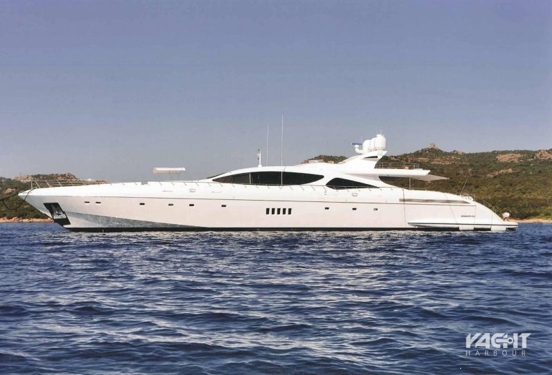 Моторные яхты Mangusta