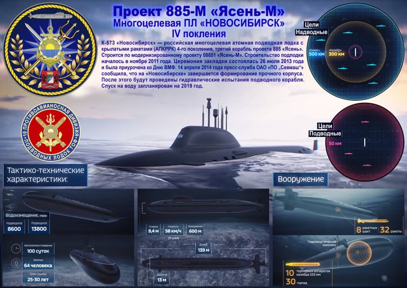 Подводные лодки 5 поколения