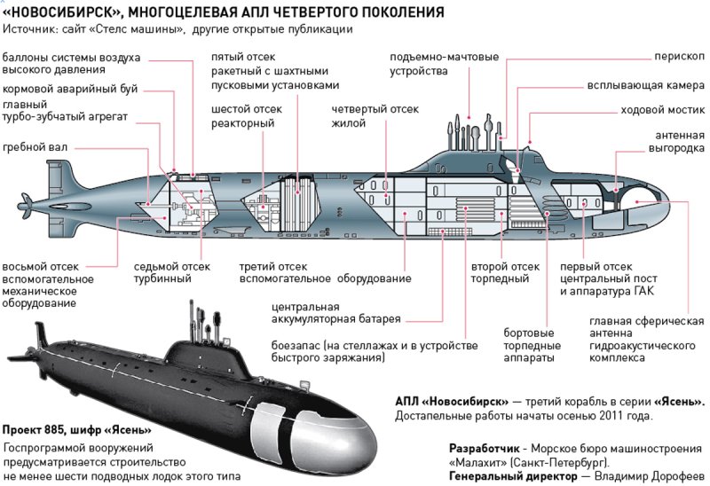 Проект 885м подлодки "Новосибирск"
