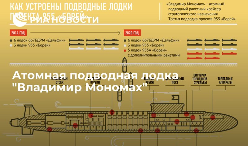 Инфографика подводная лодка Борей 955