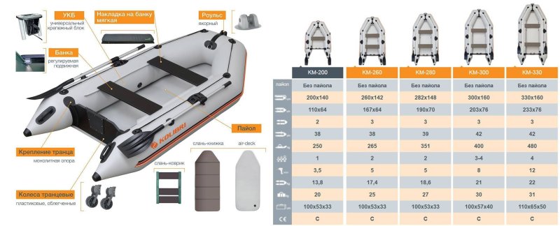 Лодка ПВХ Колибри 330