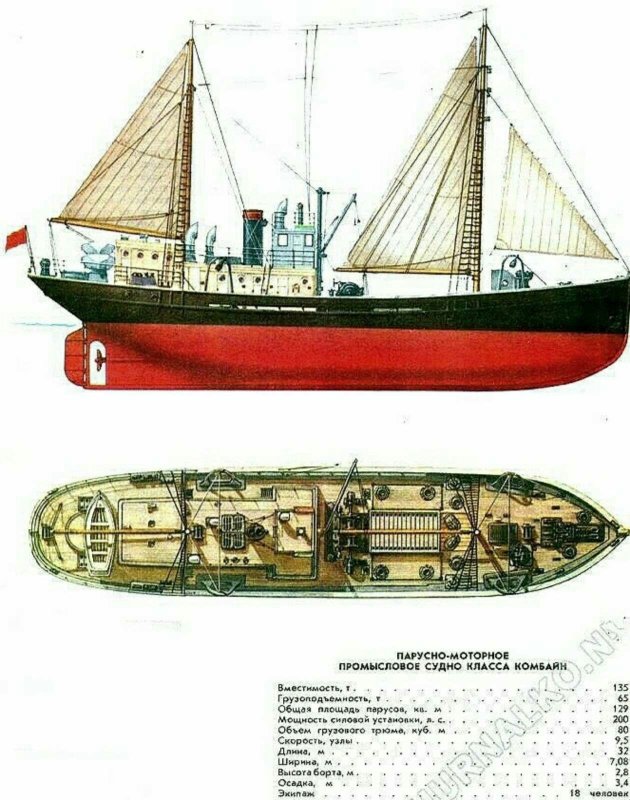 Парусно моторное судна модель