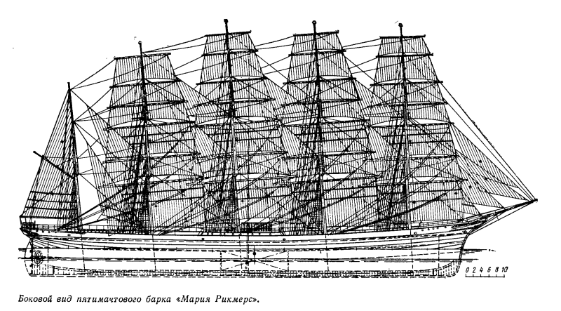Барк «Франс II»