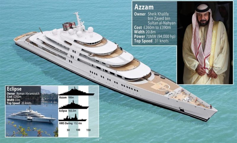 Самая большая яхта в мире Azzam