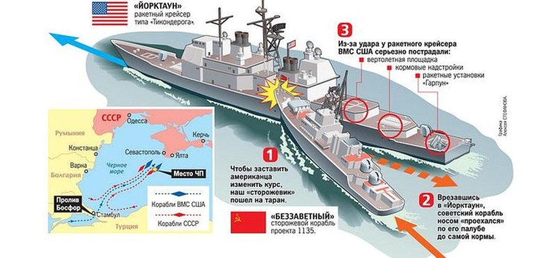 Таран американского корабля в черном море 1988