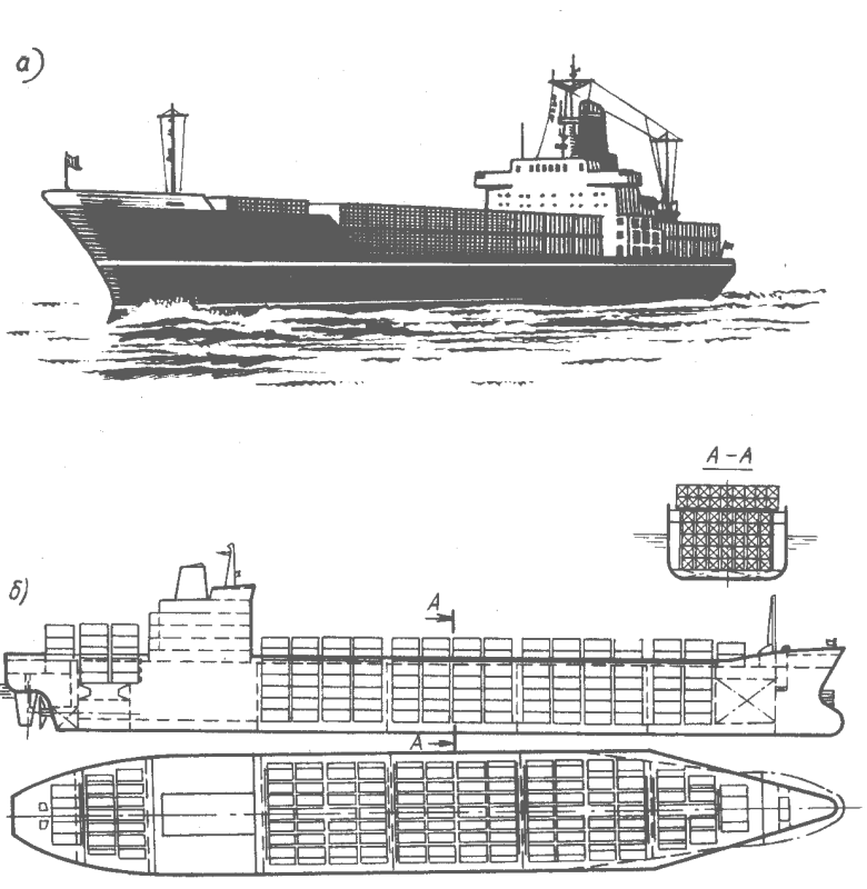 Контейнеровоз 1000 teu чертежи