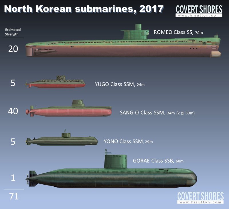 Подводная лодка класса Синпо (Sinpo class Submarine)