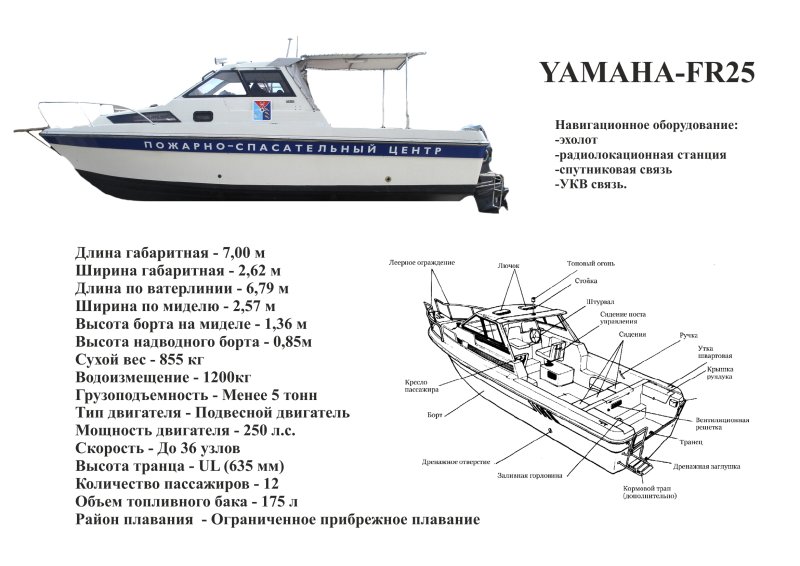 Катер Ямаха фр 21 характеристики