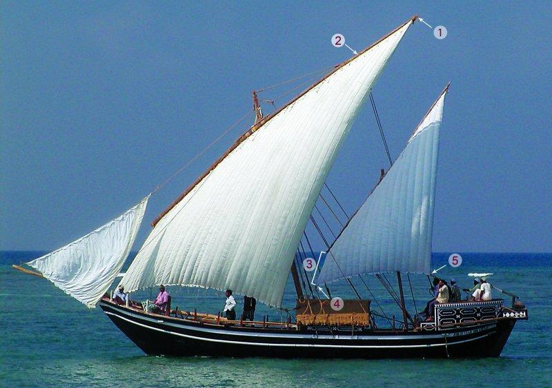 Reed Boat дефиниция