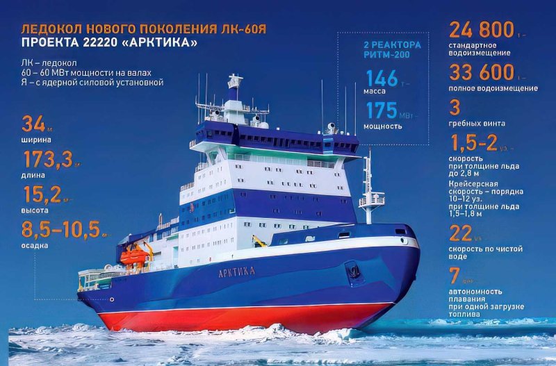 Водоизмещение ледокола Арктика 22220