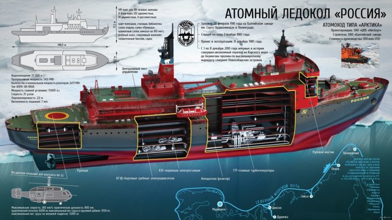Ледокол Арктика 1977