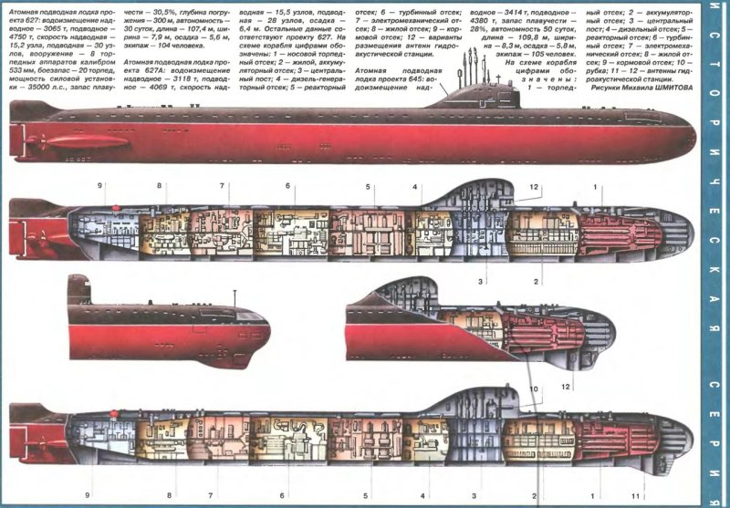 Проект 627 подводная лодка