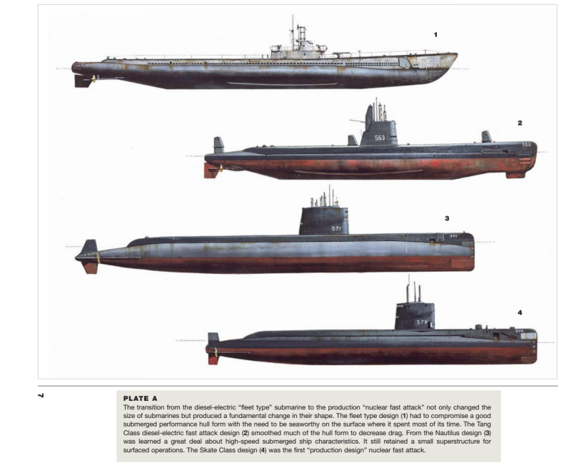 Подводные лодки Submarines, Navy ships, German Submarines