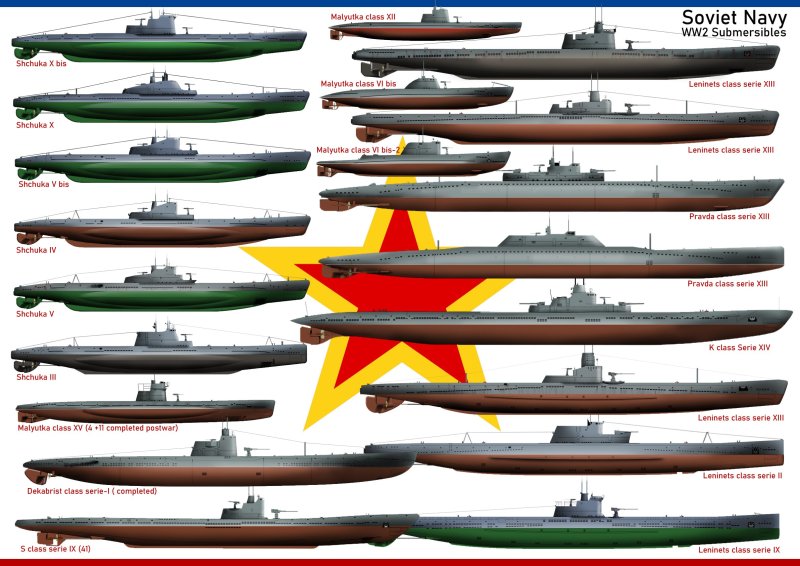 Ww2 Submarine
