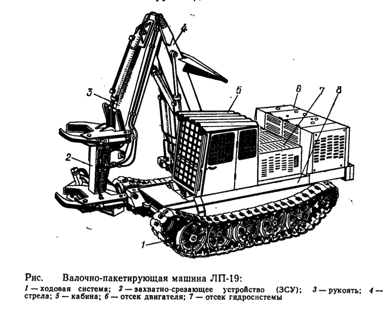Валочно-пакетирующая машина ЛП-19