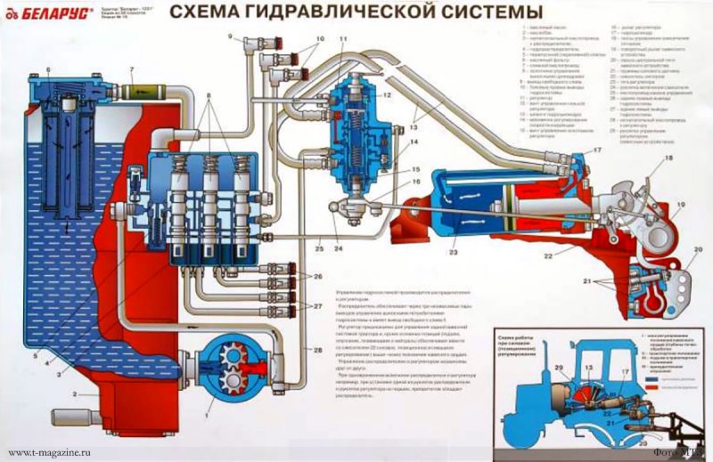 Гидросистема трактора т-40 схема