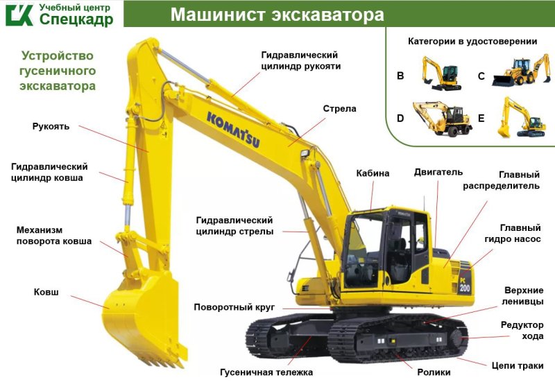Машинист экскаватора категории