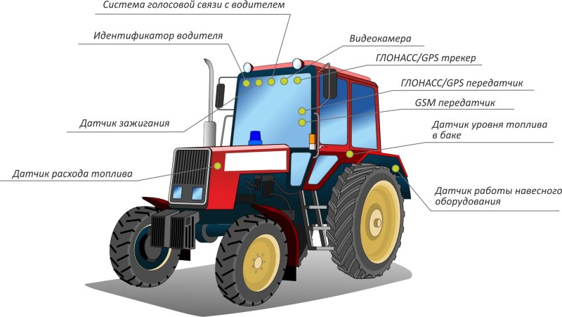 Система жпс мониторинга сельскохозяйственной техники