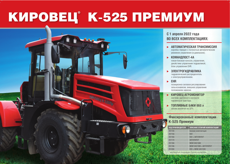 Кировец к-5 обновление 2022 (Кирюша)