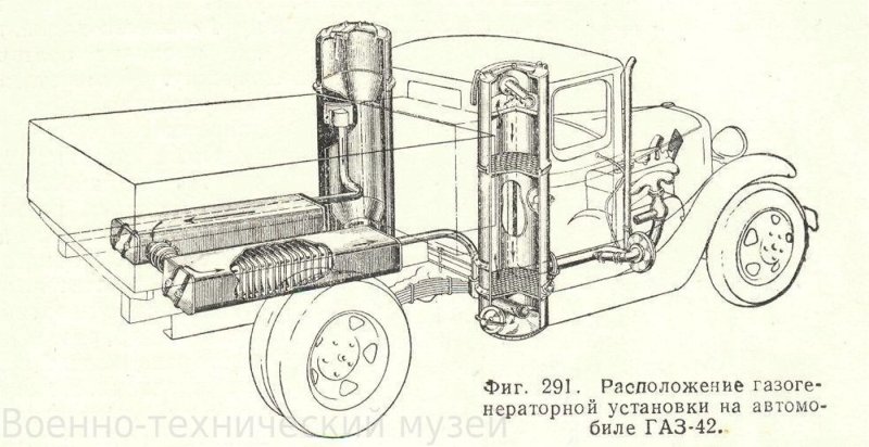 Газогенераторный двигатель на дровах принцип