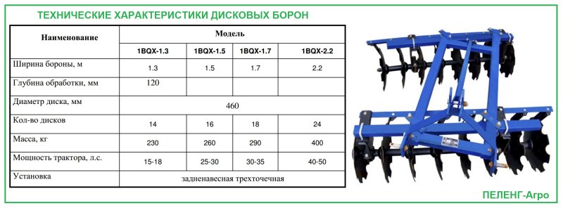 Борона дисковая БДТ 2 характеристики