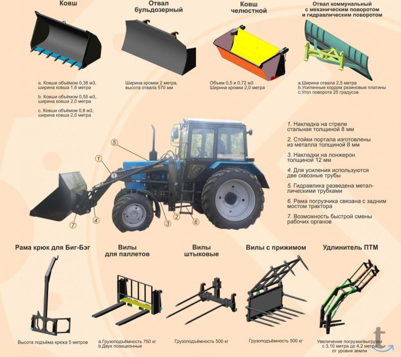 Фронтальный погрузчик ПТМ 0.75