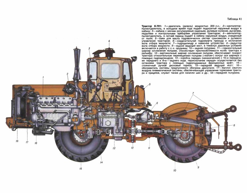 Трактор Кировец к-701 габариты