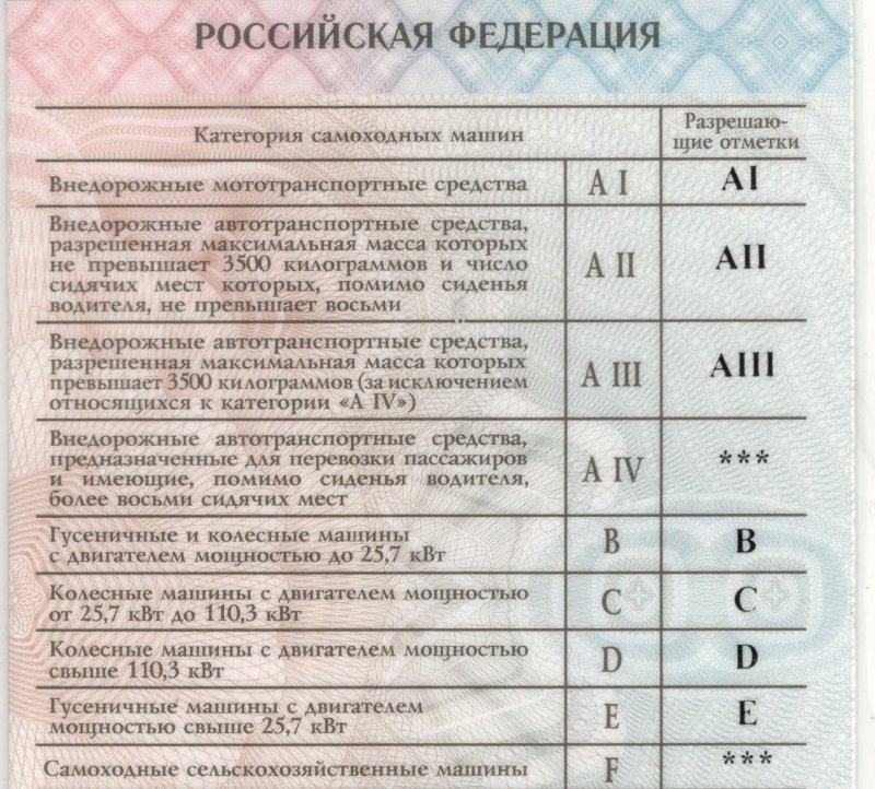 Трактор МТЗ 80 категория прав
