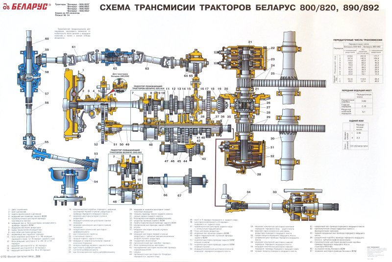 Схема переднего моста МТЗ 892