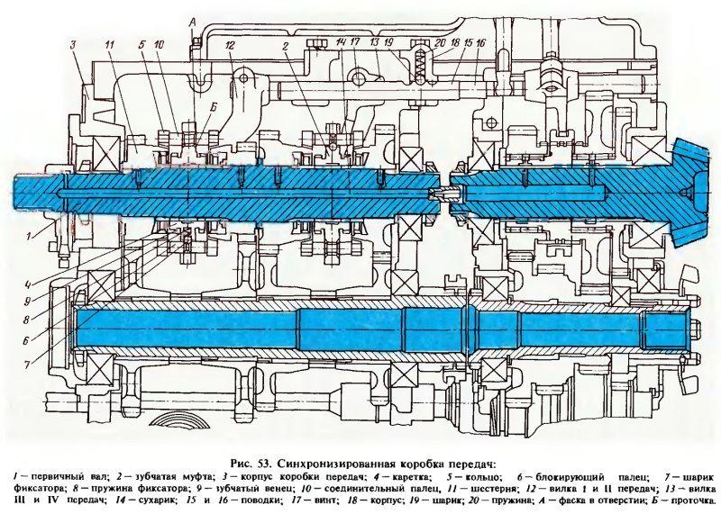 Схема сборки КПП МТЗ 82