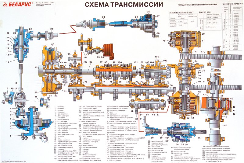 Трансмиссия трактора МТЗ 80