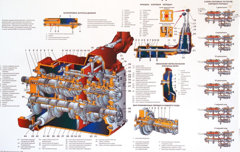 Коробка передач трактора МТЗ-1221