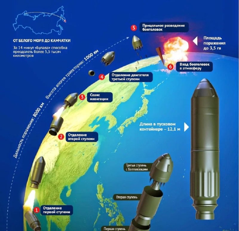 Ракета морского базирования Булава