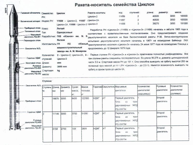Циклон 2 характеристики ракетоносителя