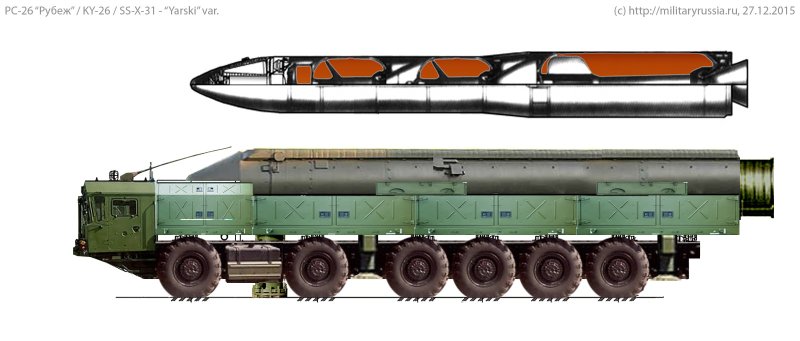 Ракета РС 26 «рубеж» («Авангард»)