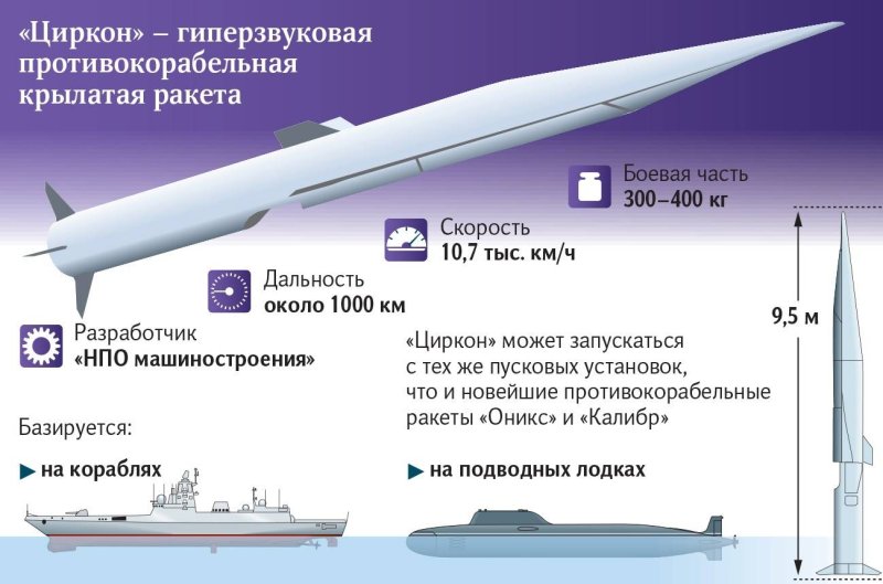 Ракета 3м22 циркон