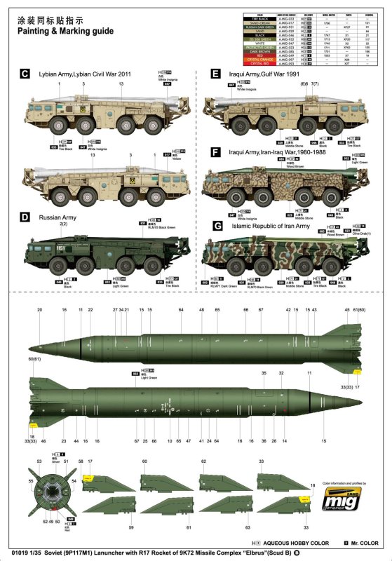 Сборная модель Trumpeter Soviet Union Scud - b Ballistic Missiles (01019) 1:35